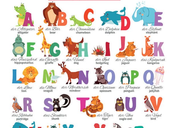 How To Start Learning German Alphabets